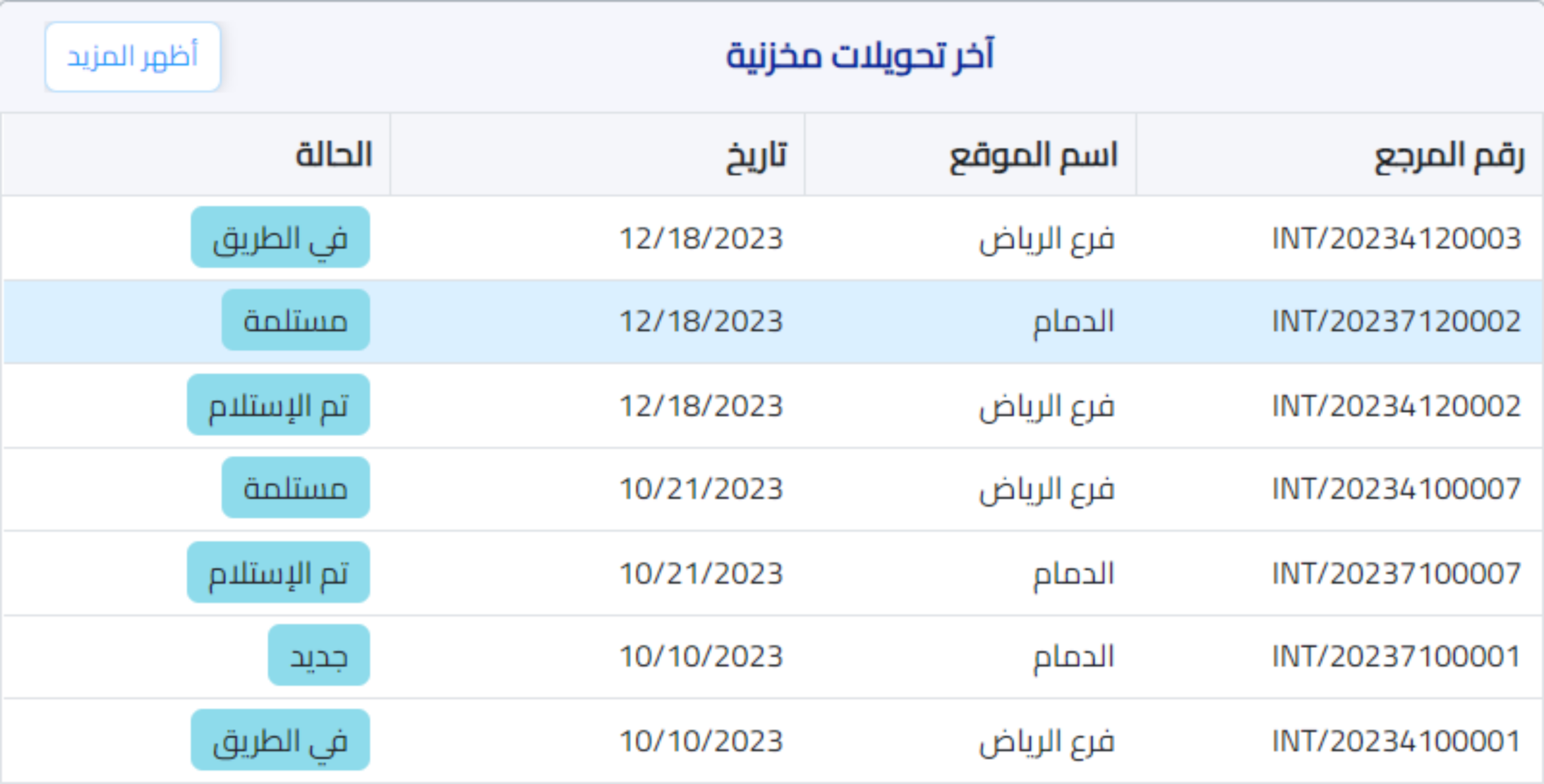 اخر تحويلات مخزنية في نظام اكس سين