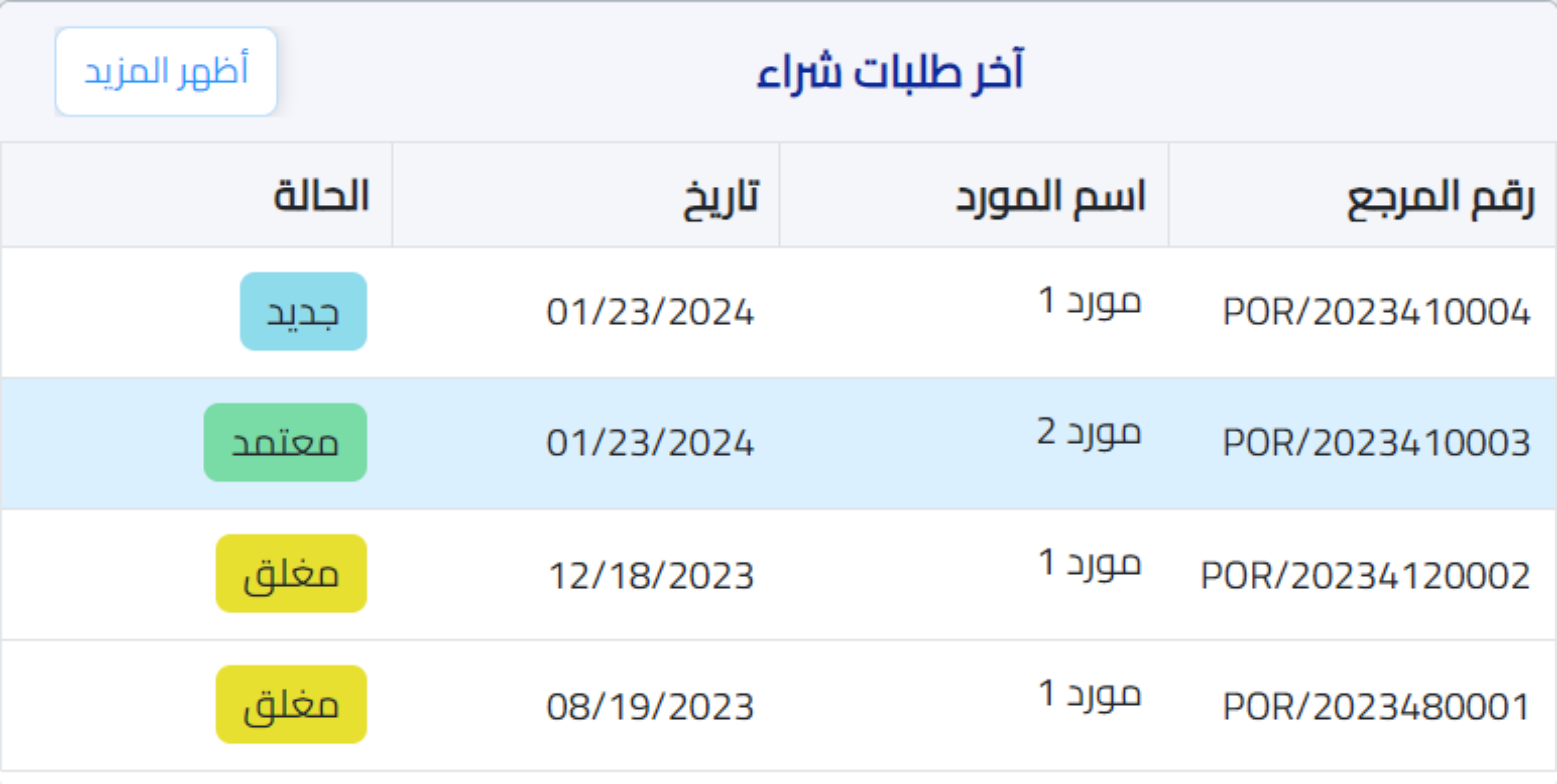 اخر طلبات شراء في إدارة المشتريات