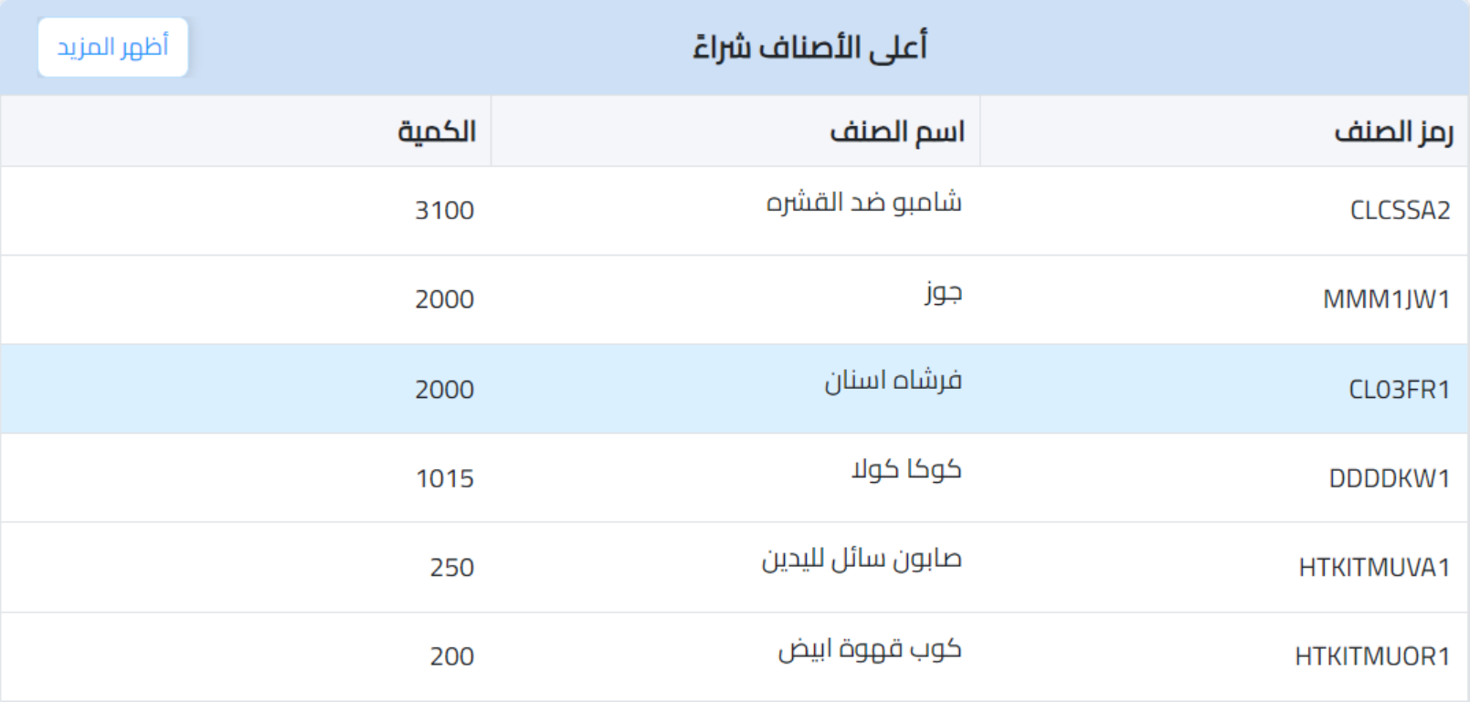 اعلى الاصناف شراء في نظام اكس سين