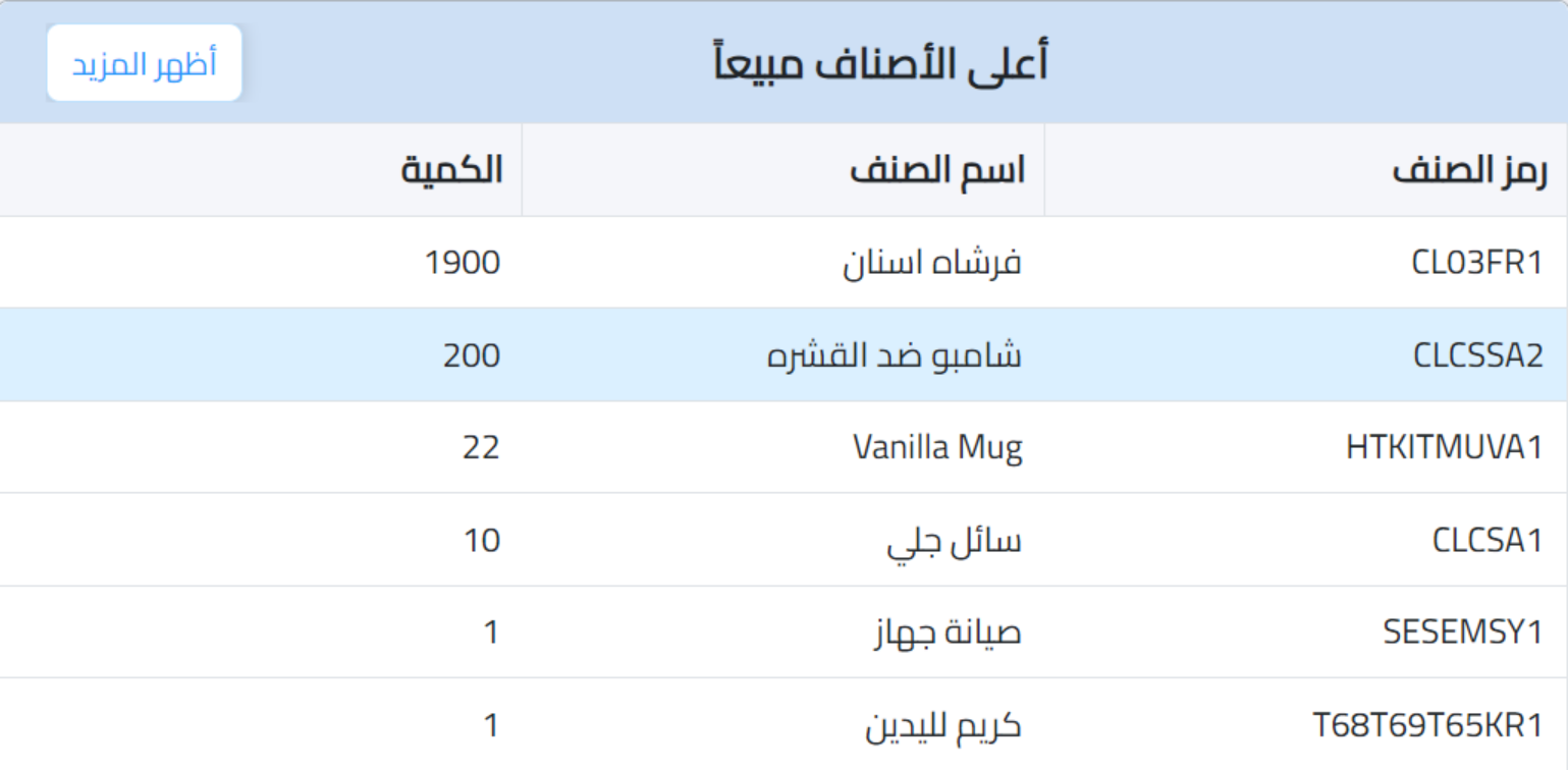 اعلى الاصناف مبيعا في نظام المبيعات - اكس سين