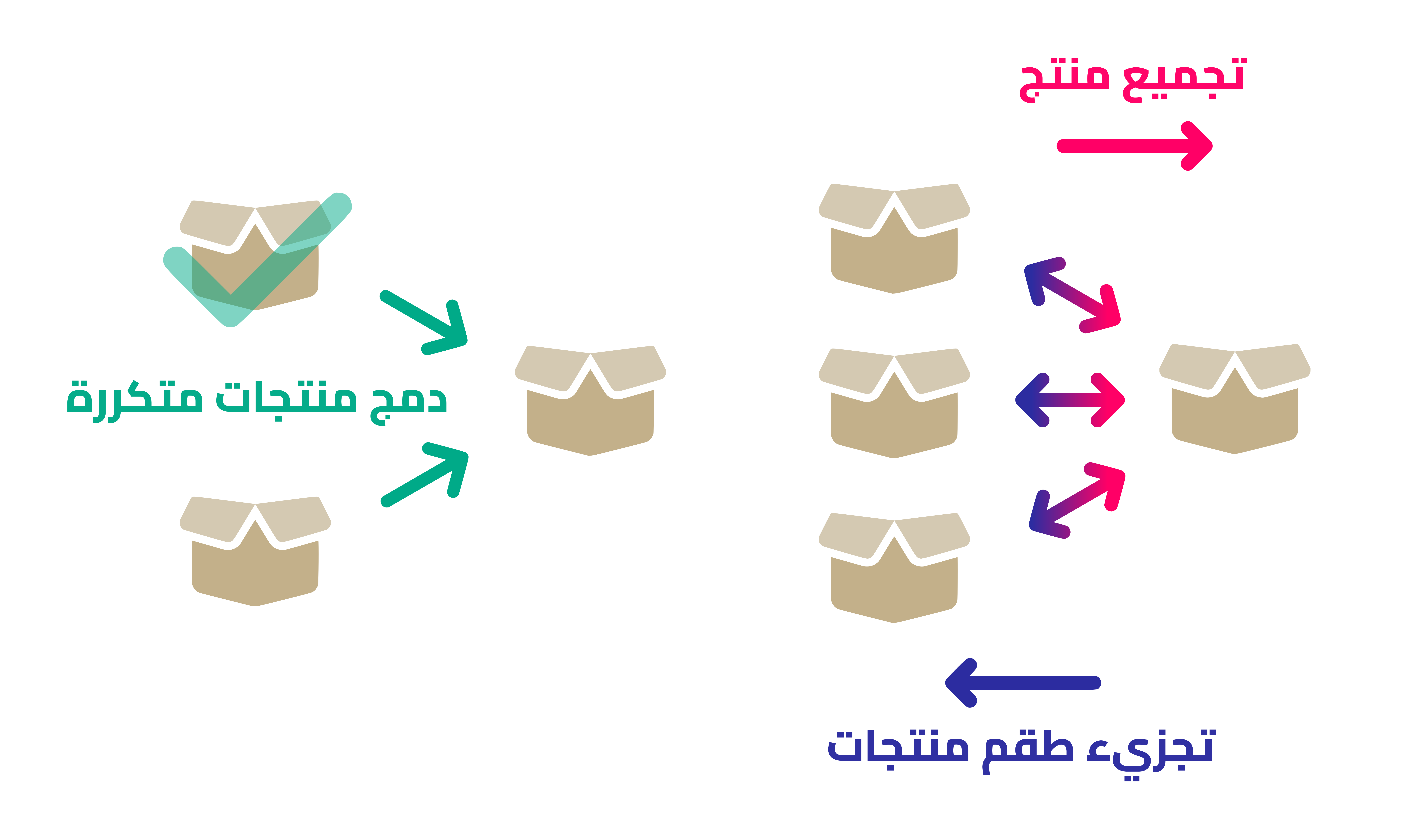 تجزيء وتجميع ودمج المنتجات في نظام اكس سين