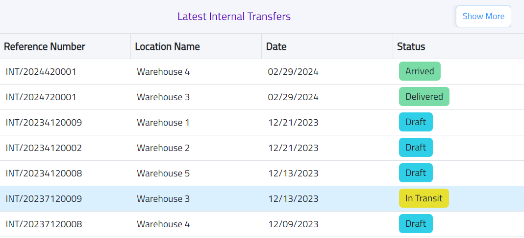Internal Transfer in XSEEN ERP system