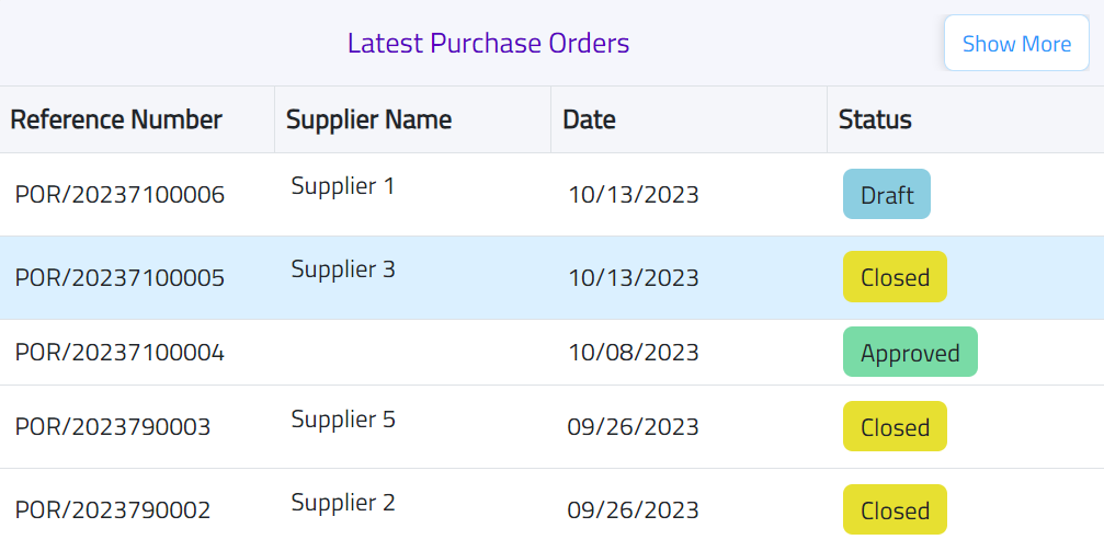Latest Purchase Orders in XSEEN System