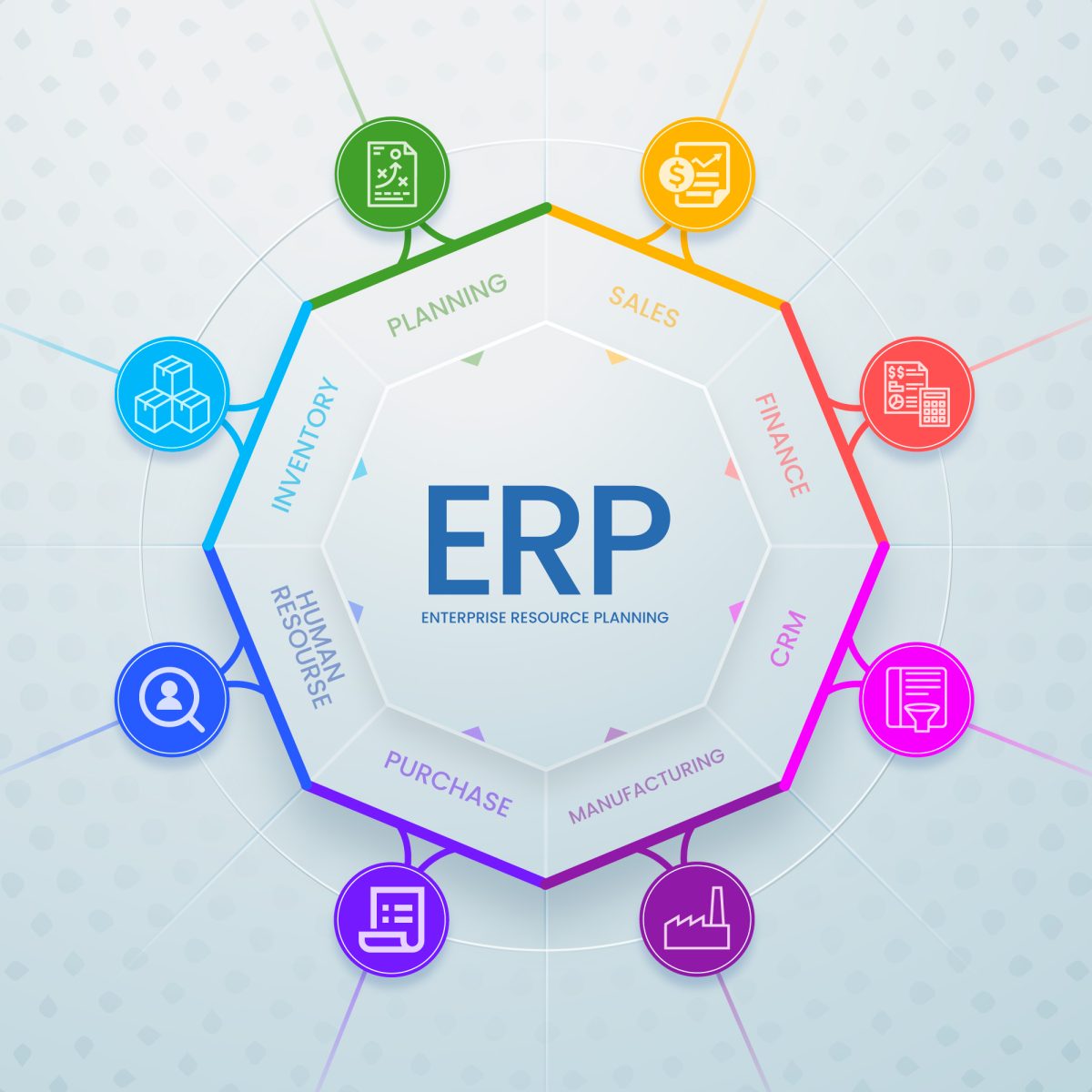 وحدات نظام erp