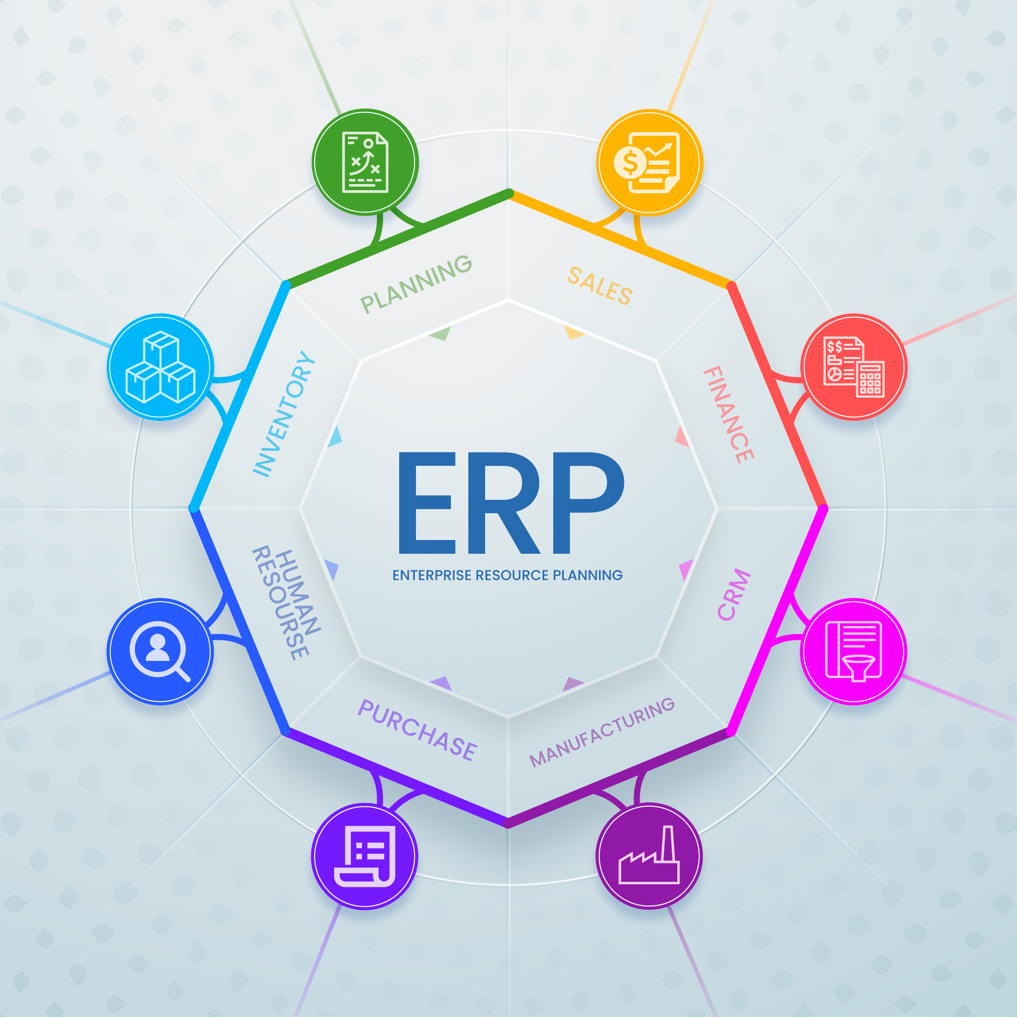 وحدات نظام erp