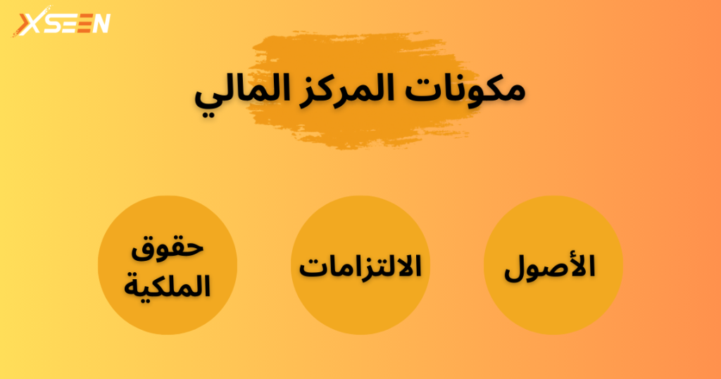 مكونات قائمة المركز المالي