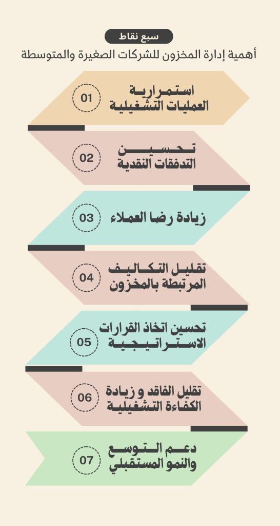سبع نقاط في أهمية إدارة المخزون
